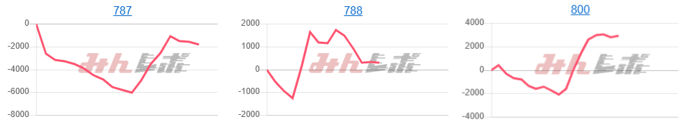 出玉スランプグラフ