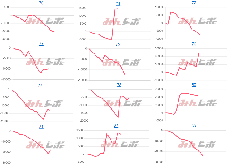 出玉スランプグラフ