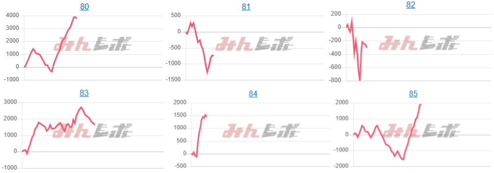 出玉スランプグラフ