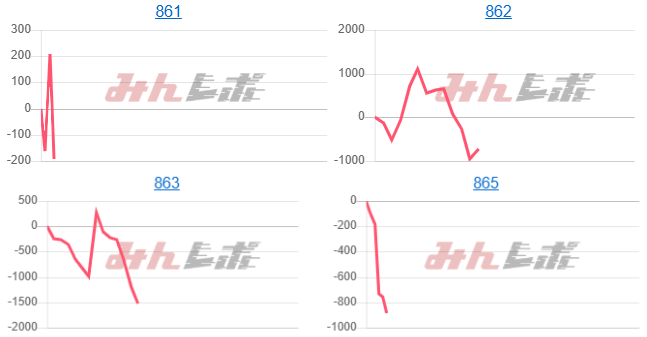 出玉スランプグラフ