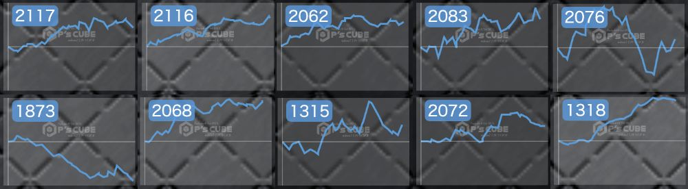 出玉スランプグラフ