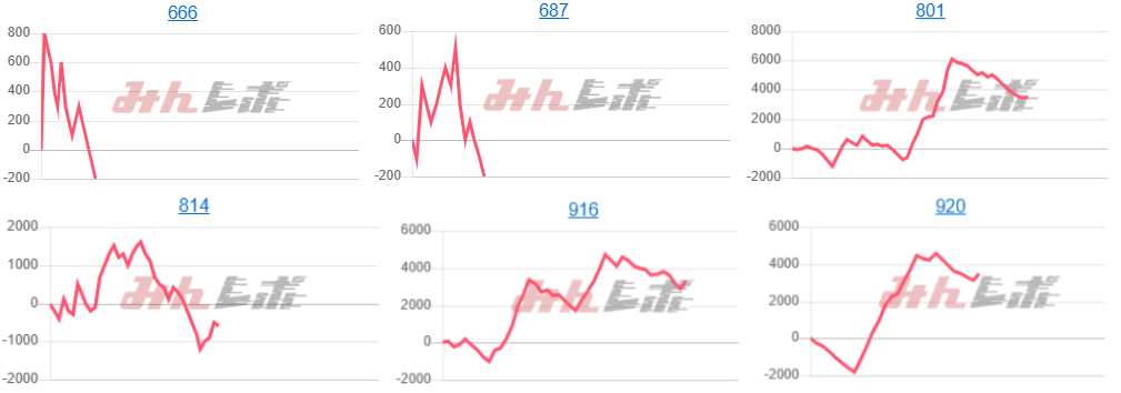 出玉スランプグラフ