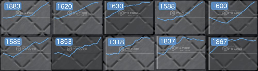 出玉スランプグラフ