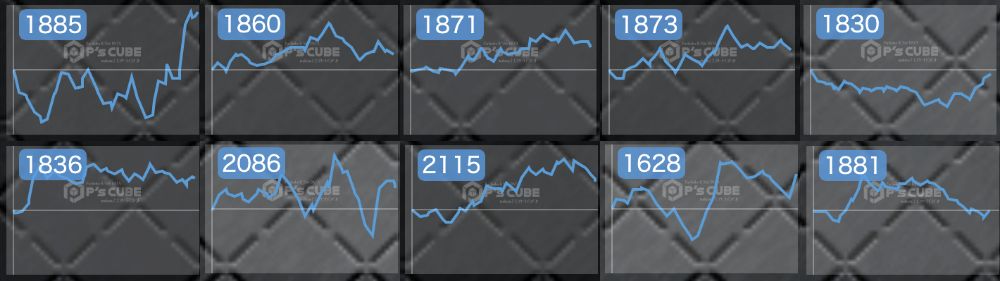 出玉スランプグラフ