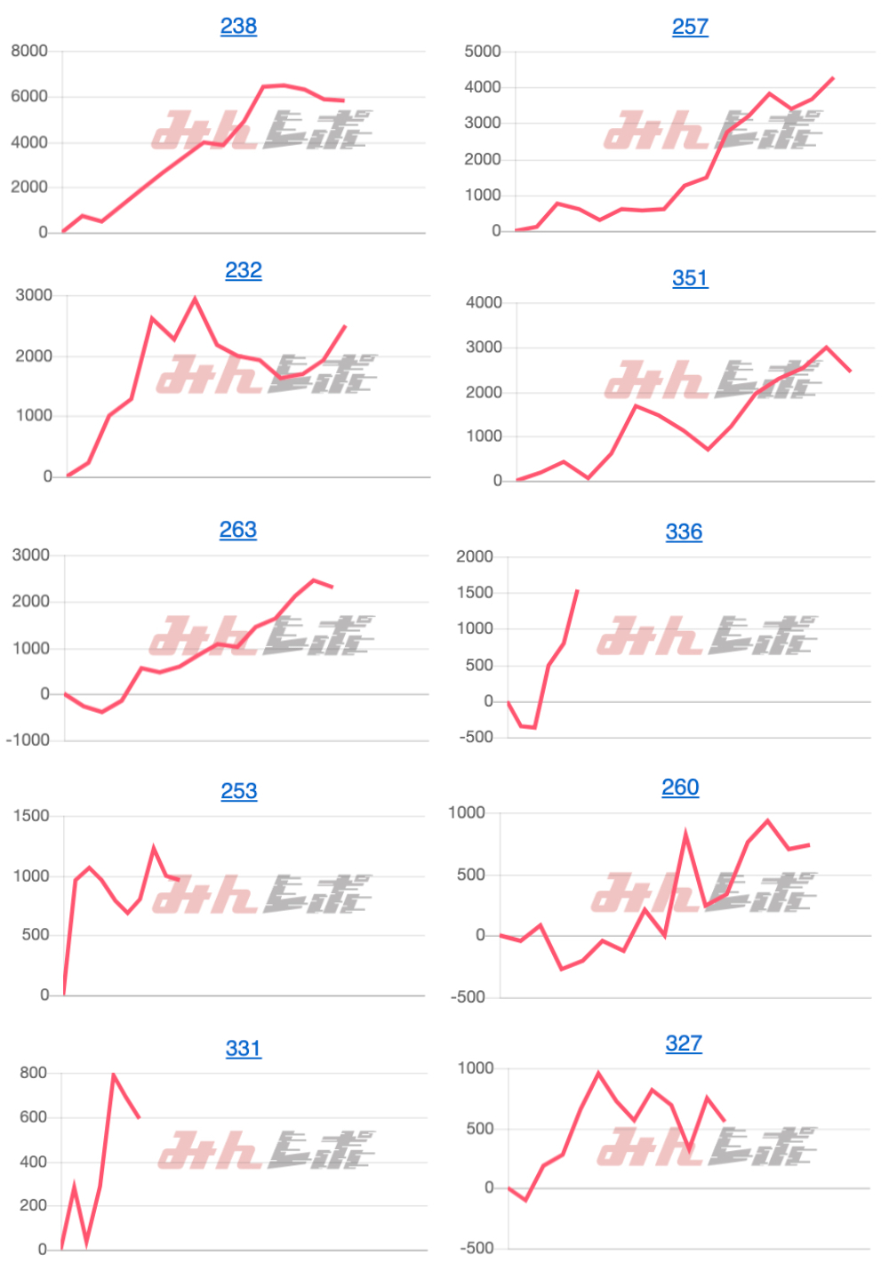 出玉スランプグラフ