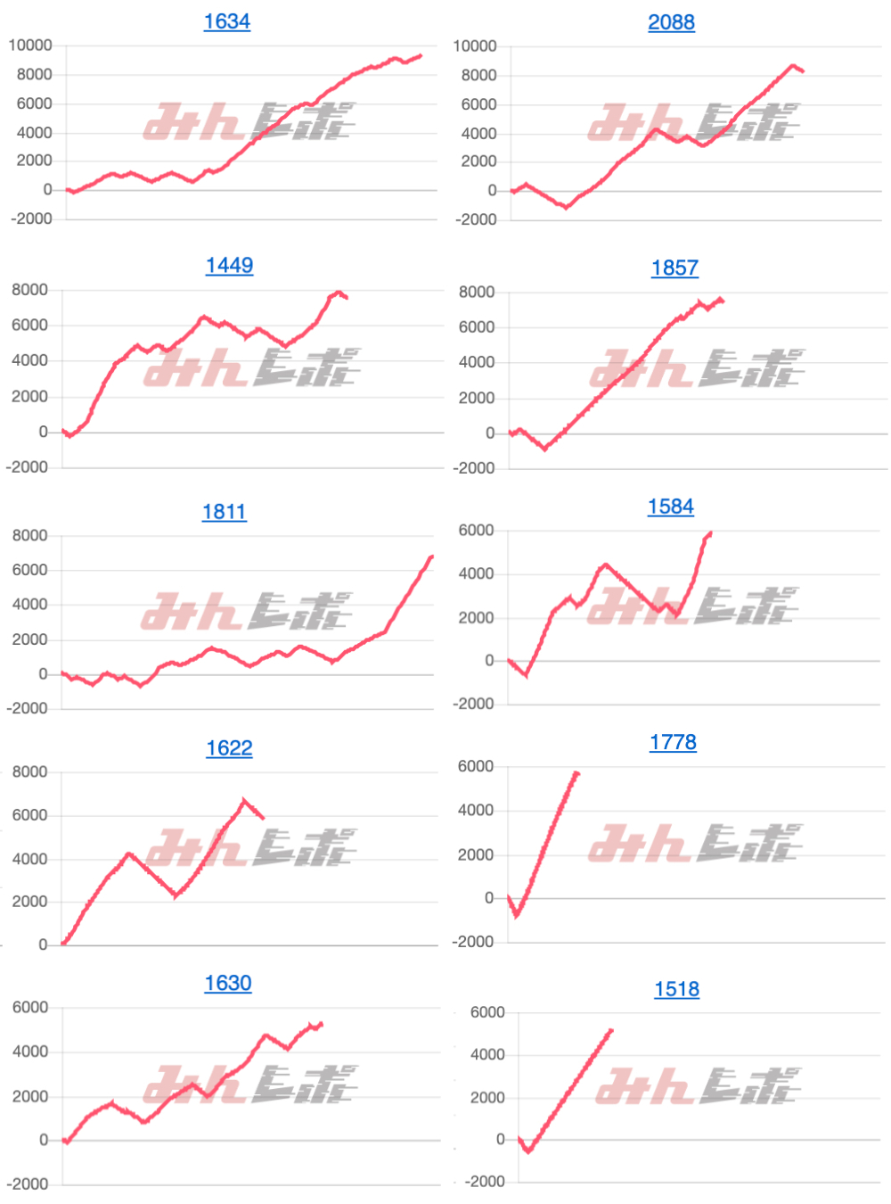 出玉スランプグラフ