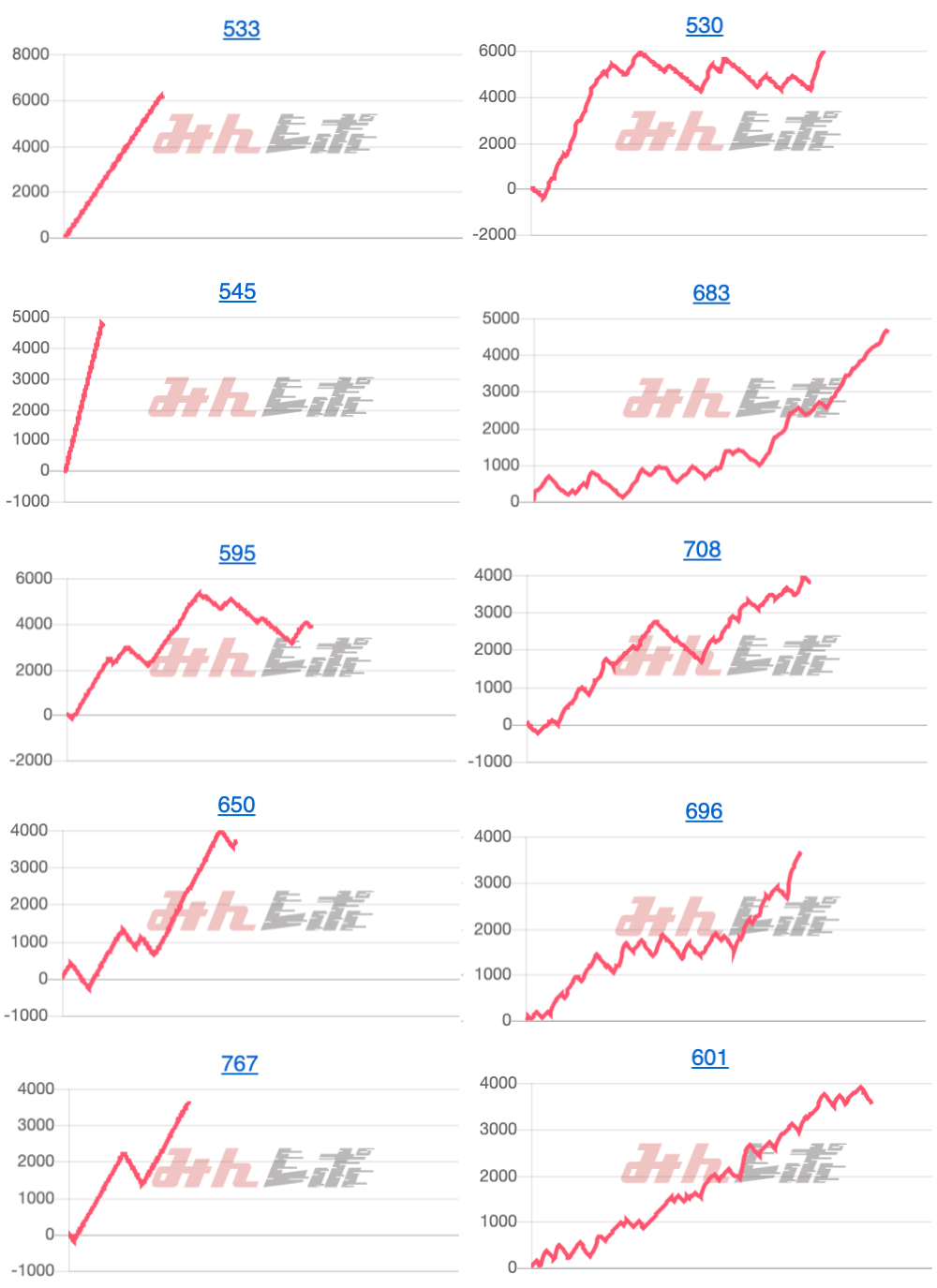 出玉スランプグラフ