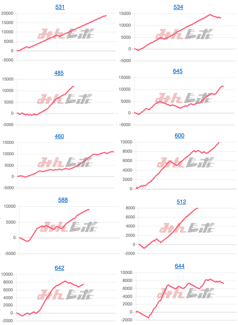 出玉スランプグラフ