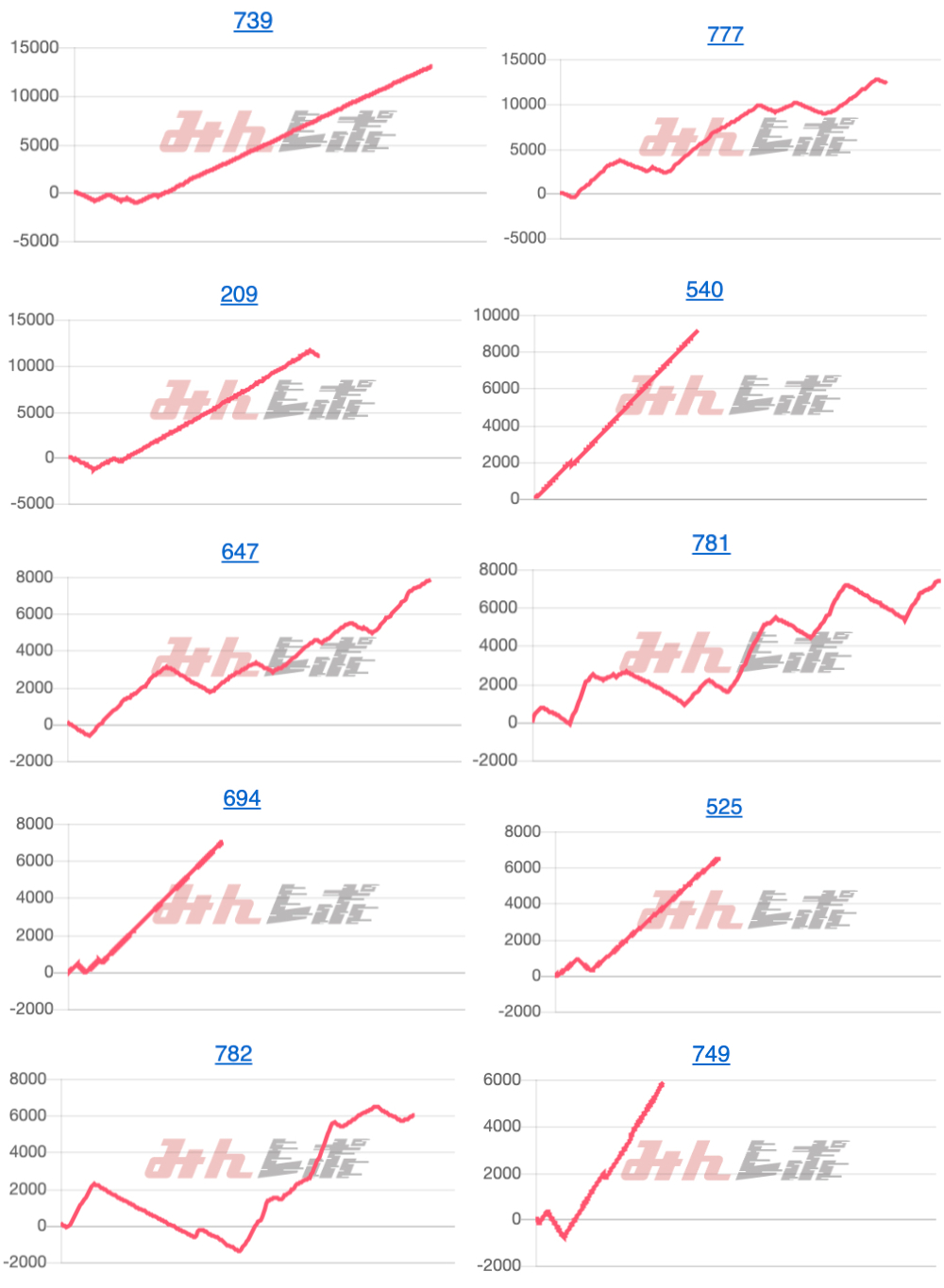 出玉スランプグラフ