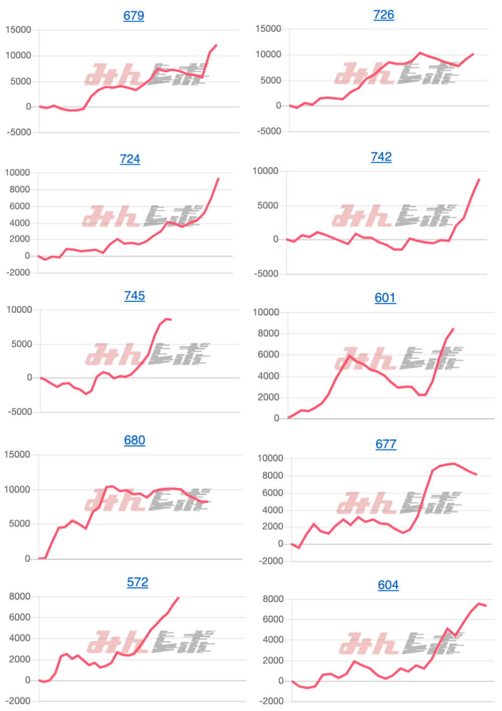 出玉スランプグラフ