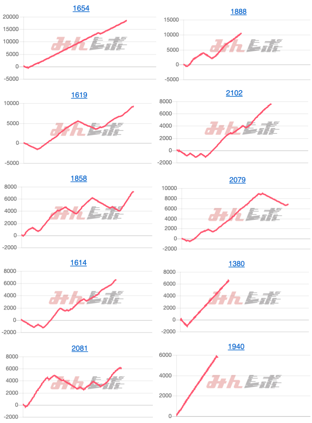 出玉スランプグラフ