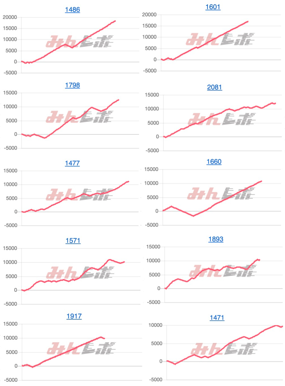 出玉スランプグラフ