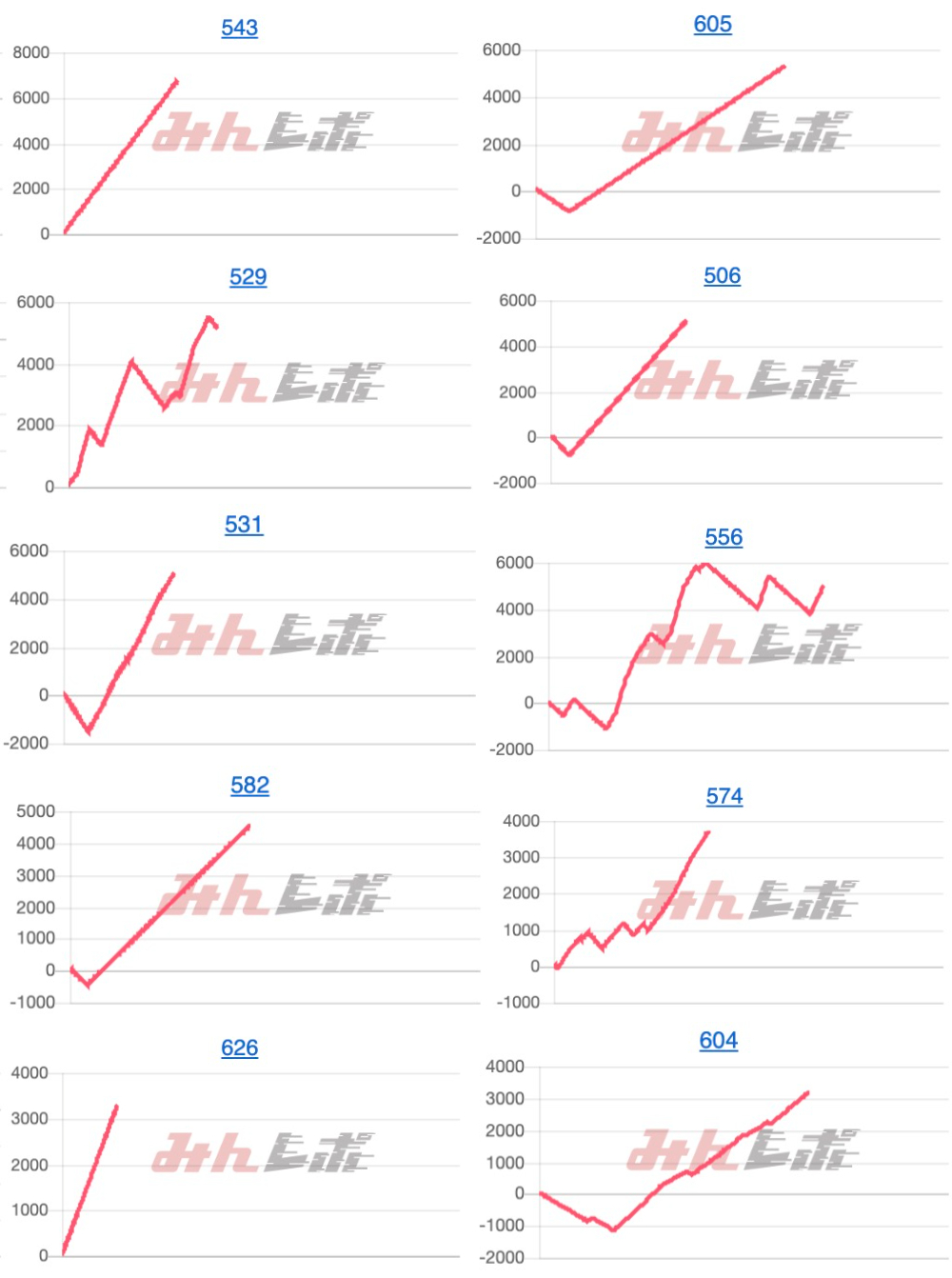 出玉スランプグラフ