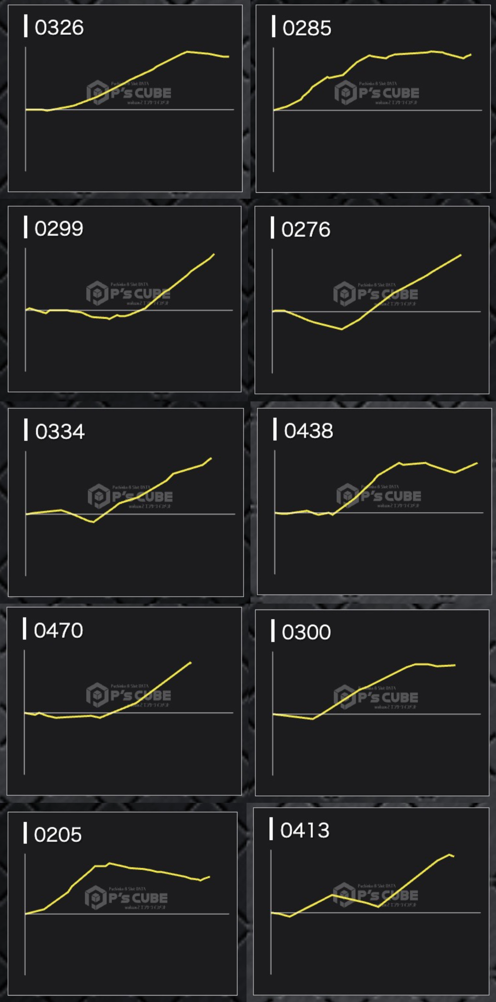 出玉スランプグラフ