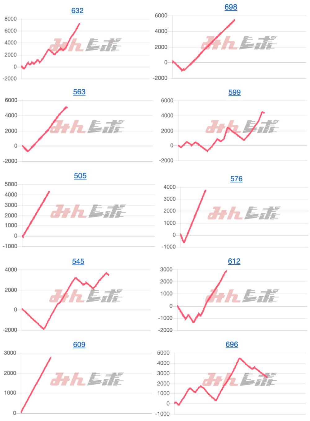 出玉スランプグラフ
