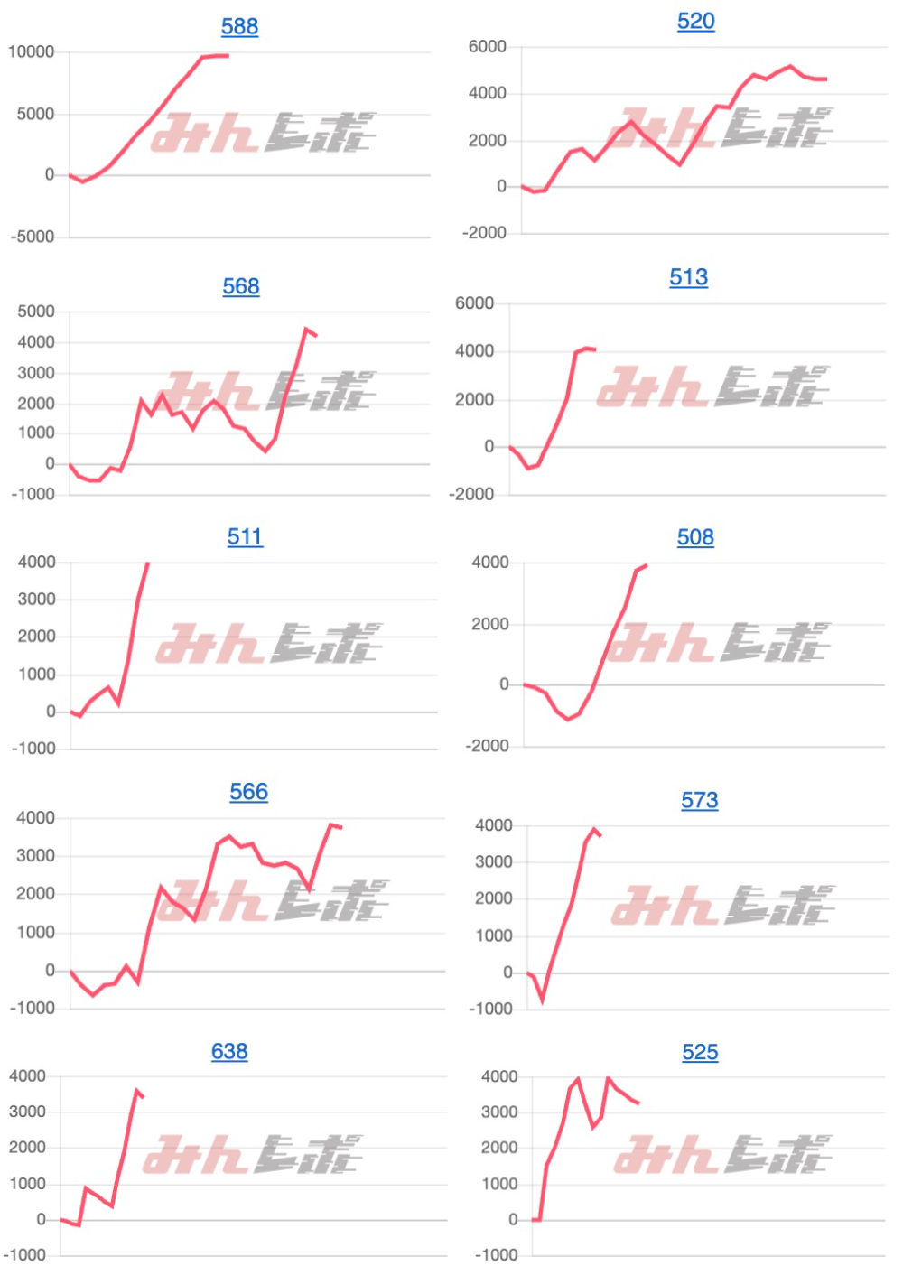 出玉スランプグラフ