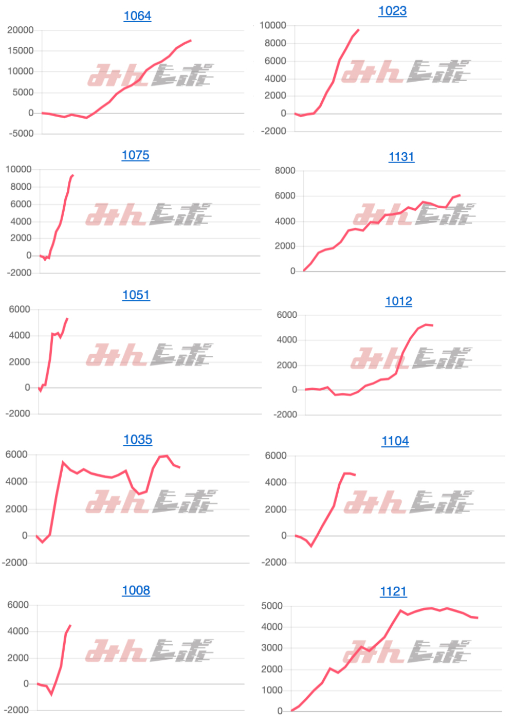 出玉スランプグラフ