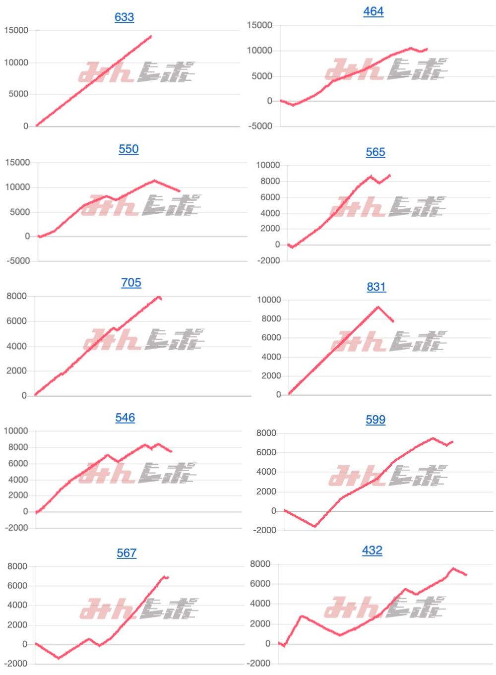 出玉スランプグラフ
