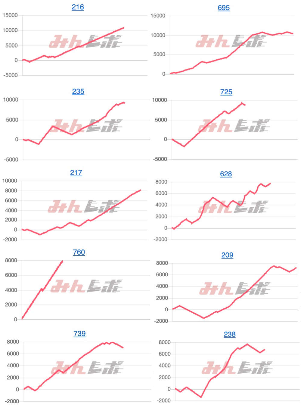 出玉スランプグラフ