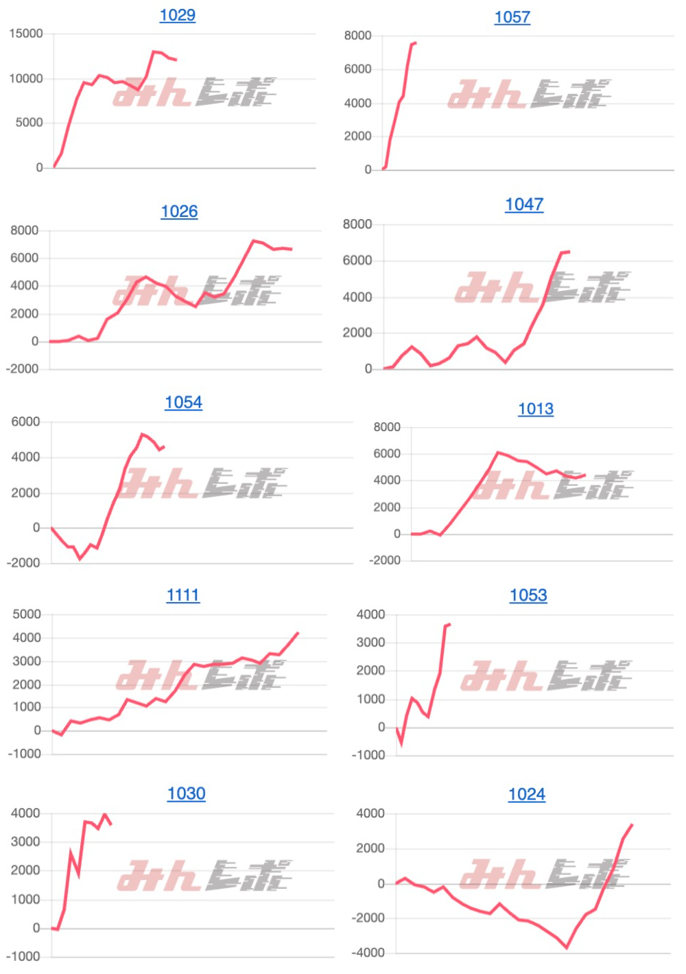 出玉スランプグラフ