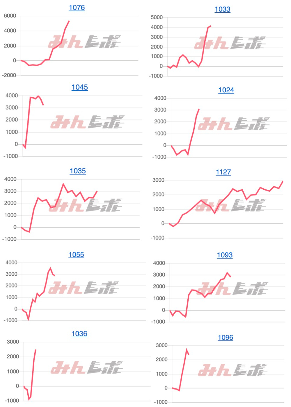 出玉スランプグラフ