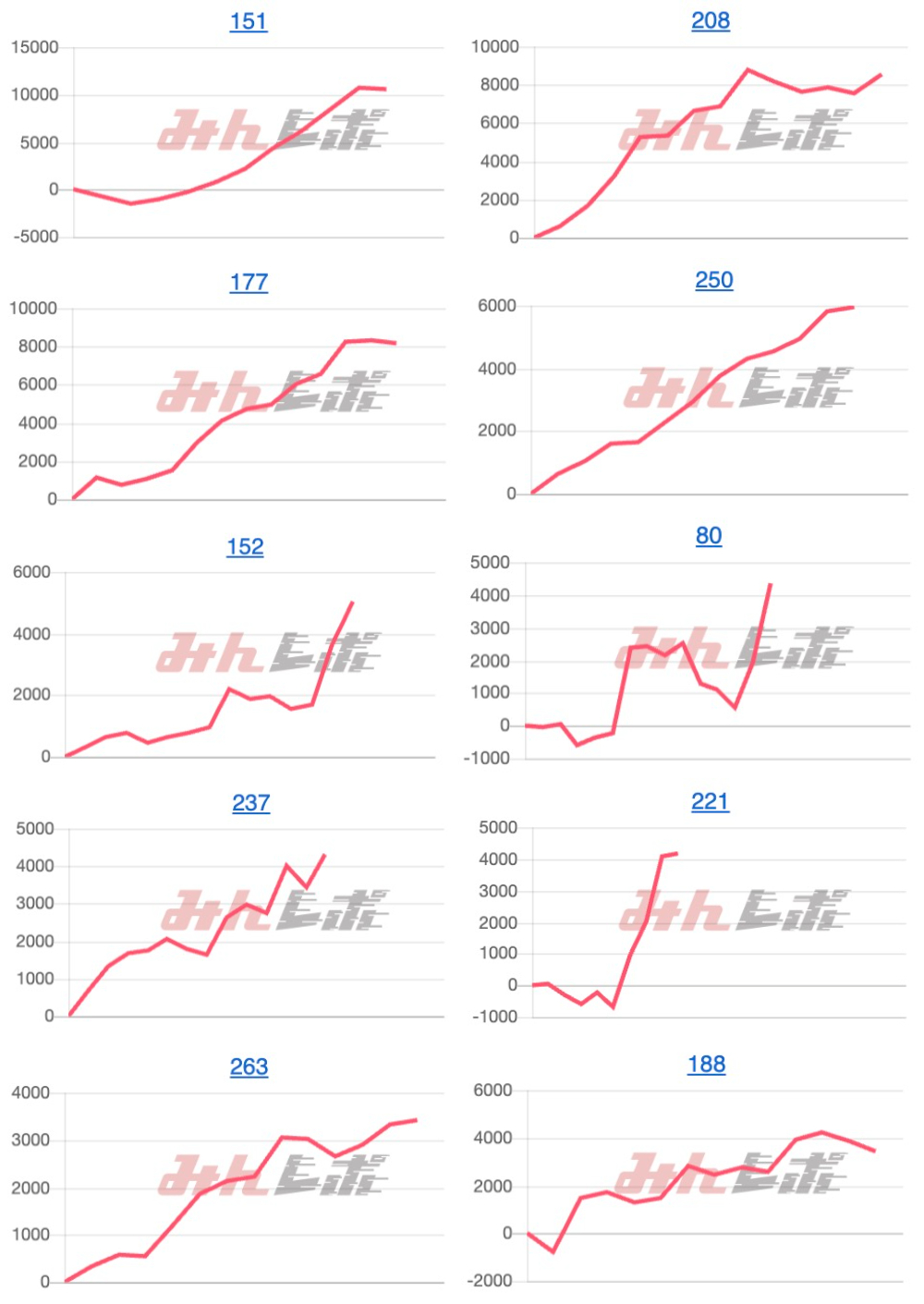 出玉スランプグラフ
