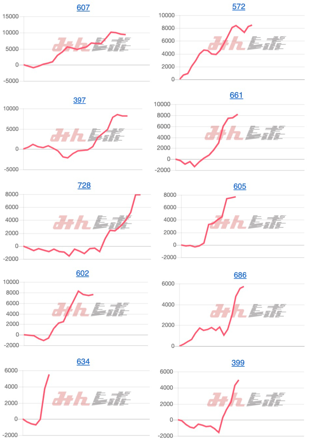 出玉スランプグラフ