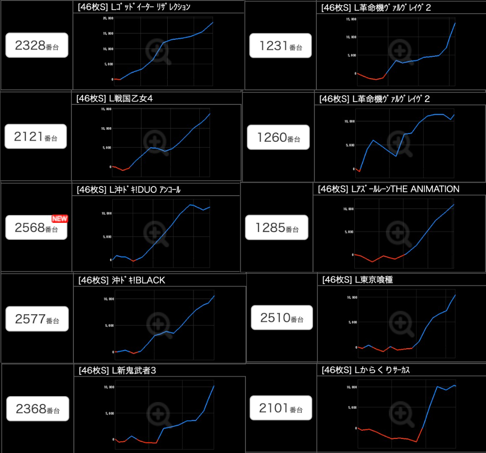 出玉スランプグラフ