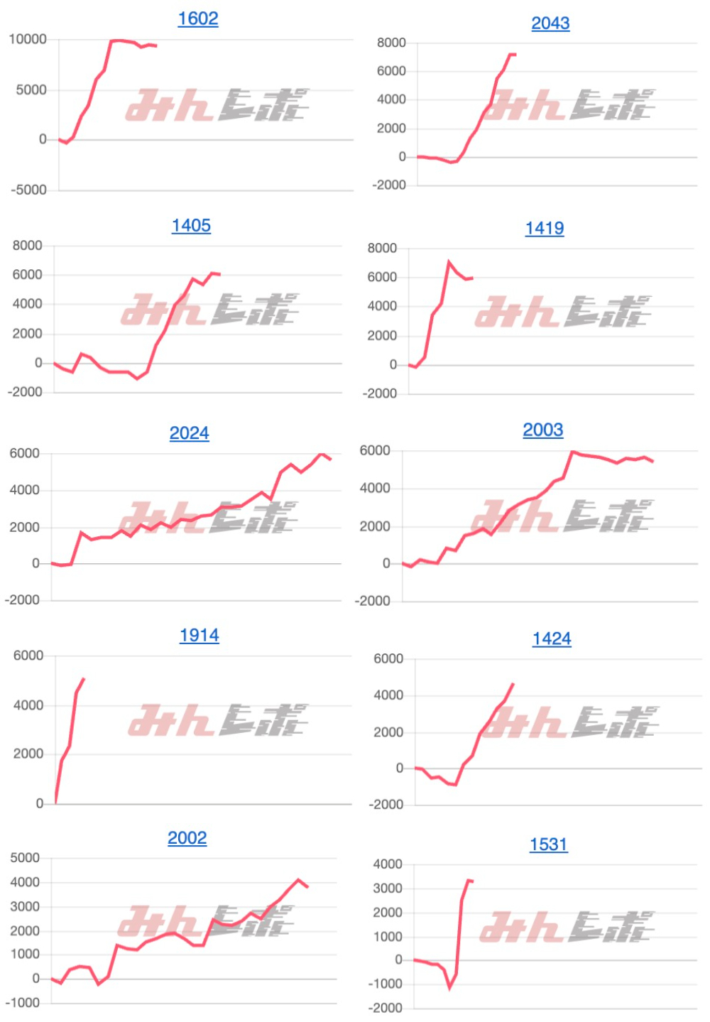 出玉スランプグラフ