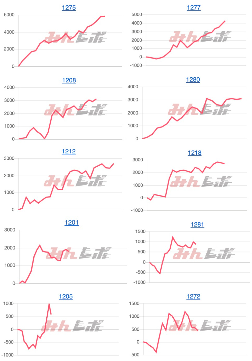 出玉スランプグラフ
