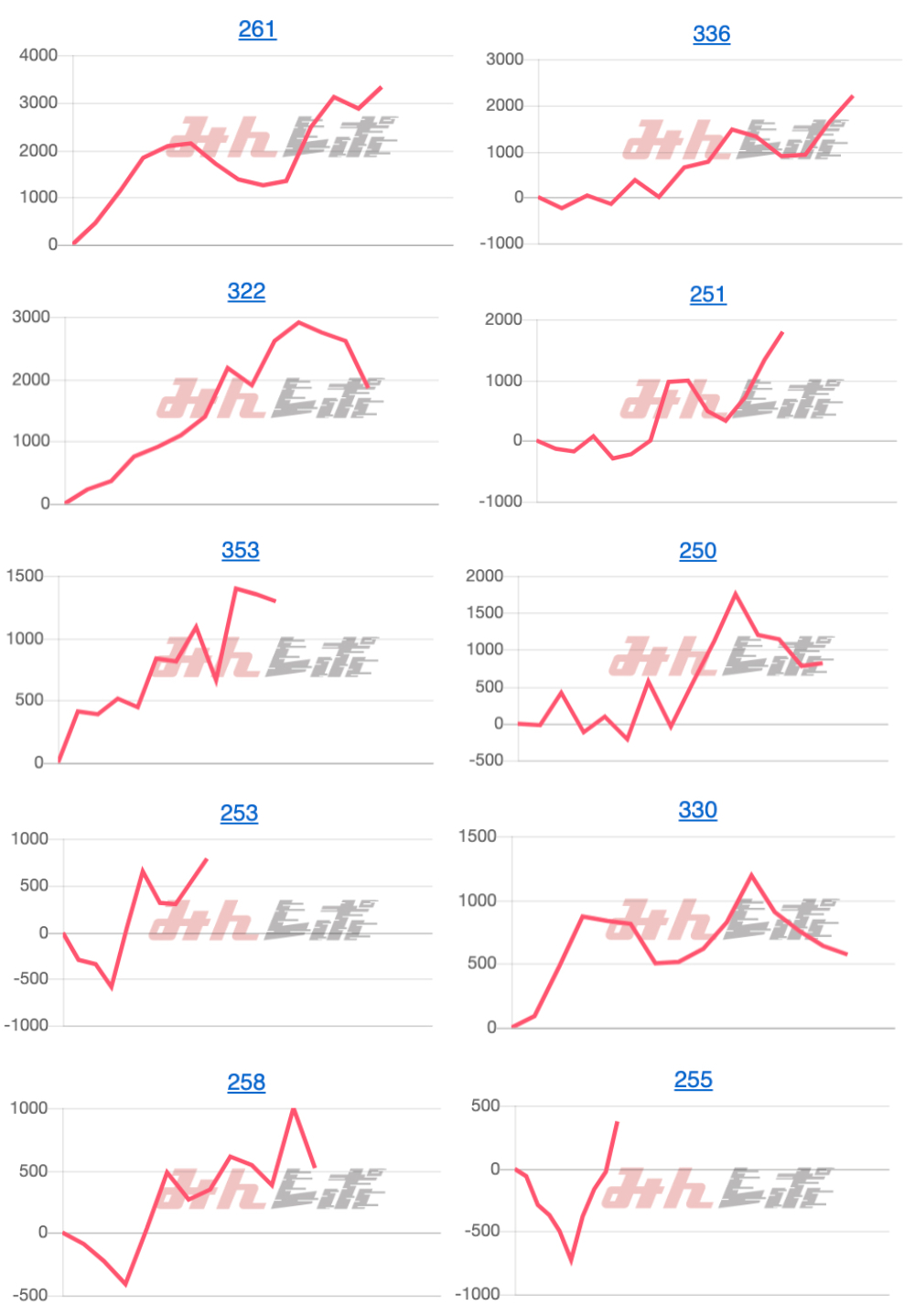 出玉スランプグラフ