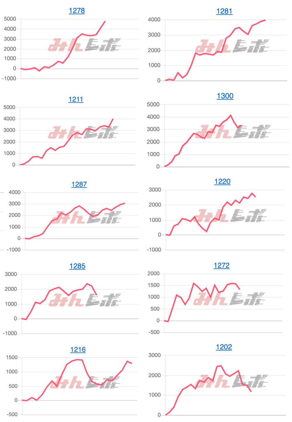 出玉スランプグラフ