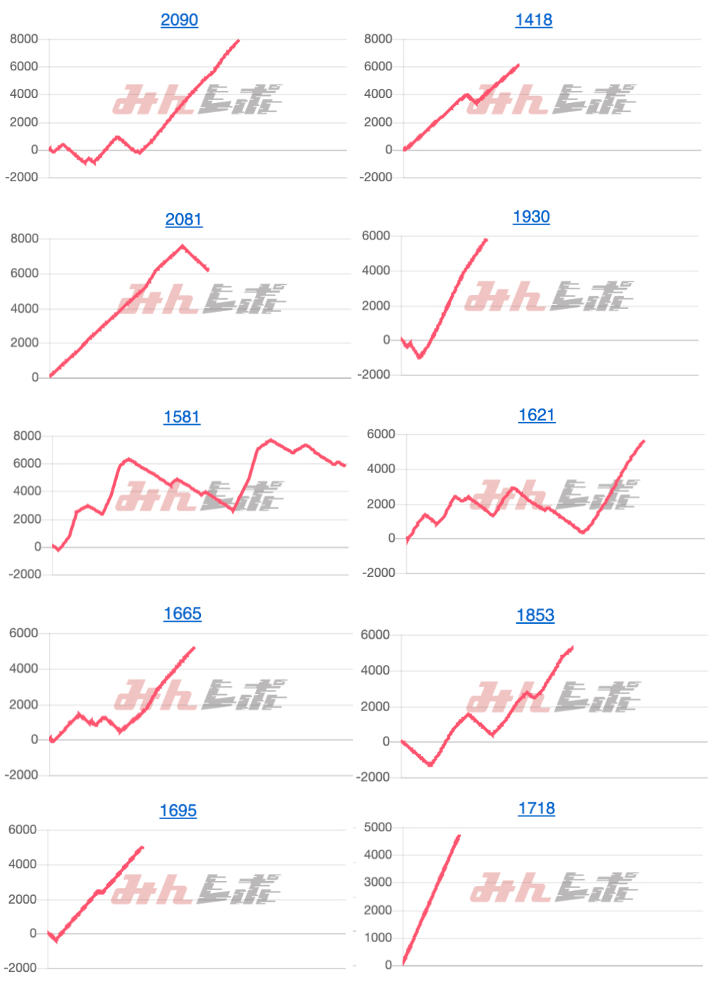 出玉スランプグラフ