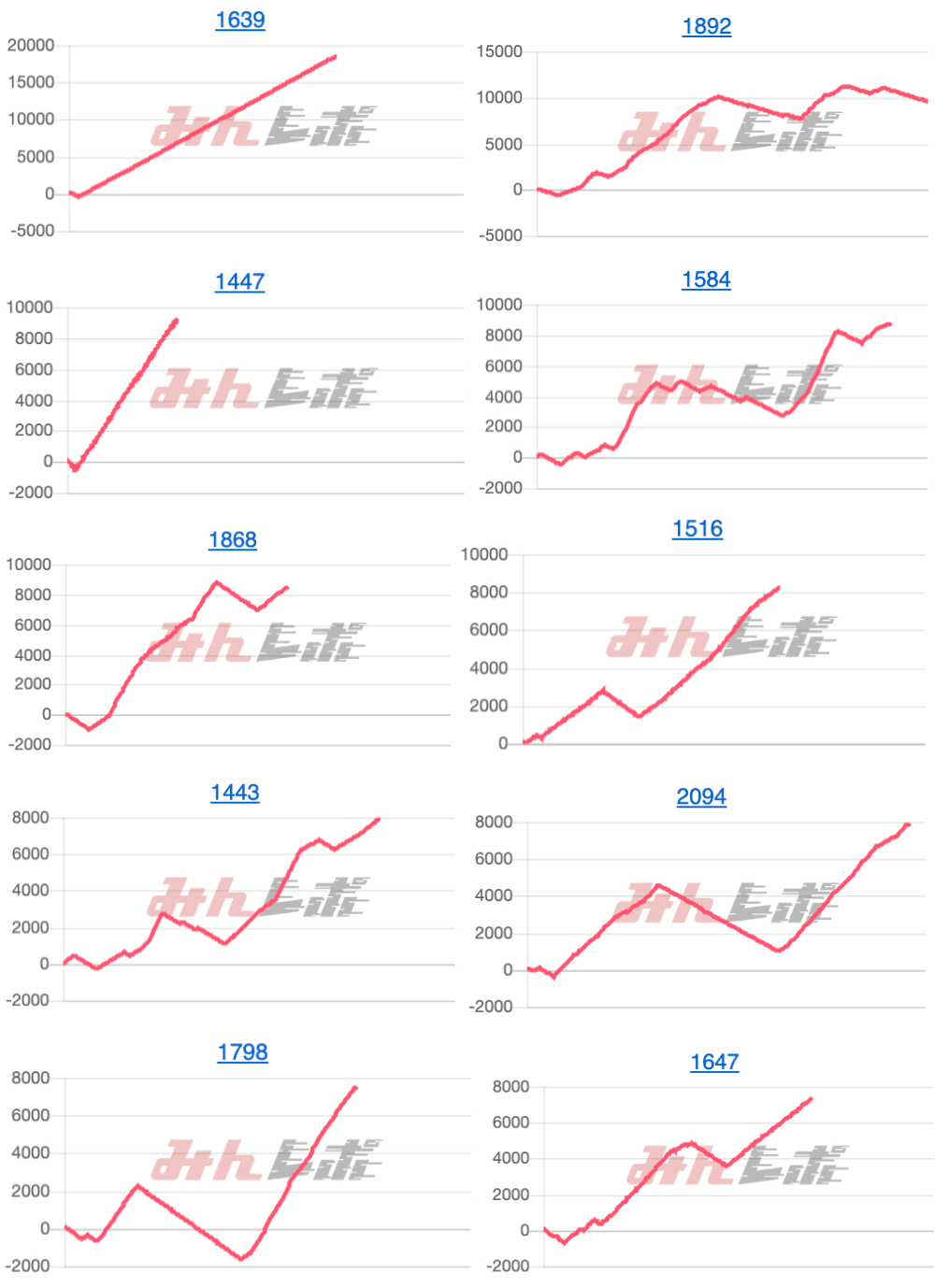 出玉スランプグラフ