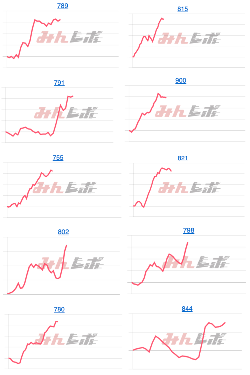 出玉スランプグラフ