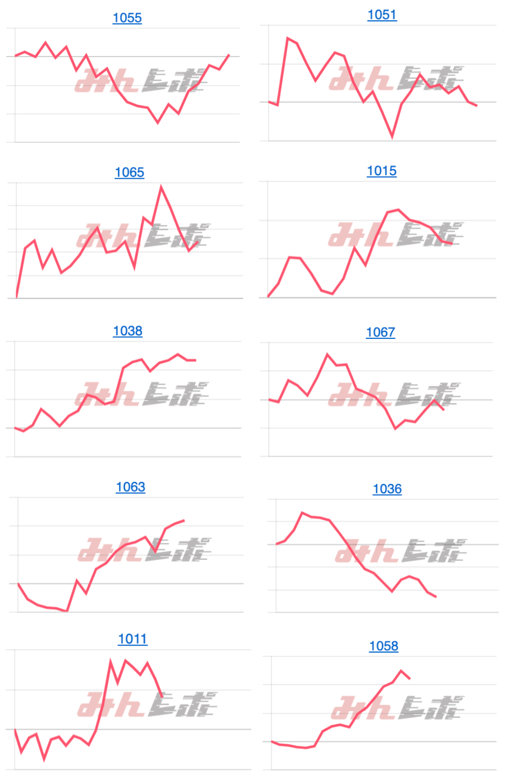出玉スランプグラフ