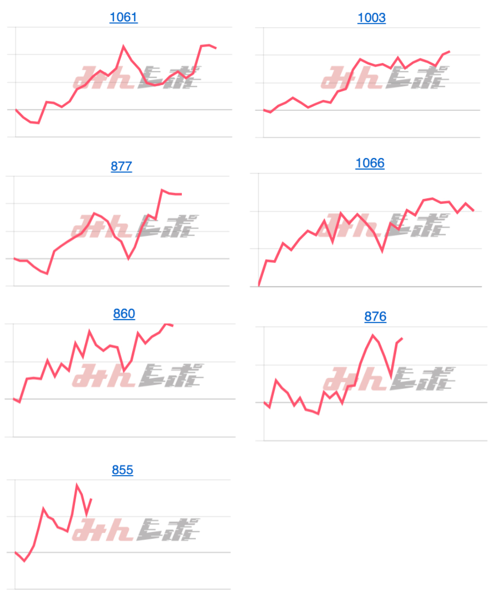 出玉スランプグラフ