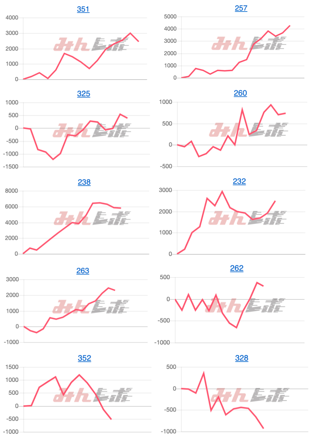 出玉スランプグラフ