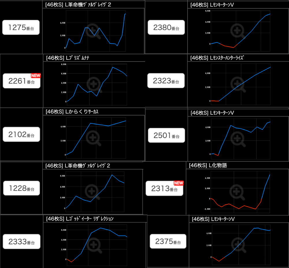 出玉スランプグラフ