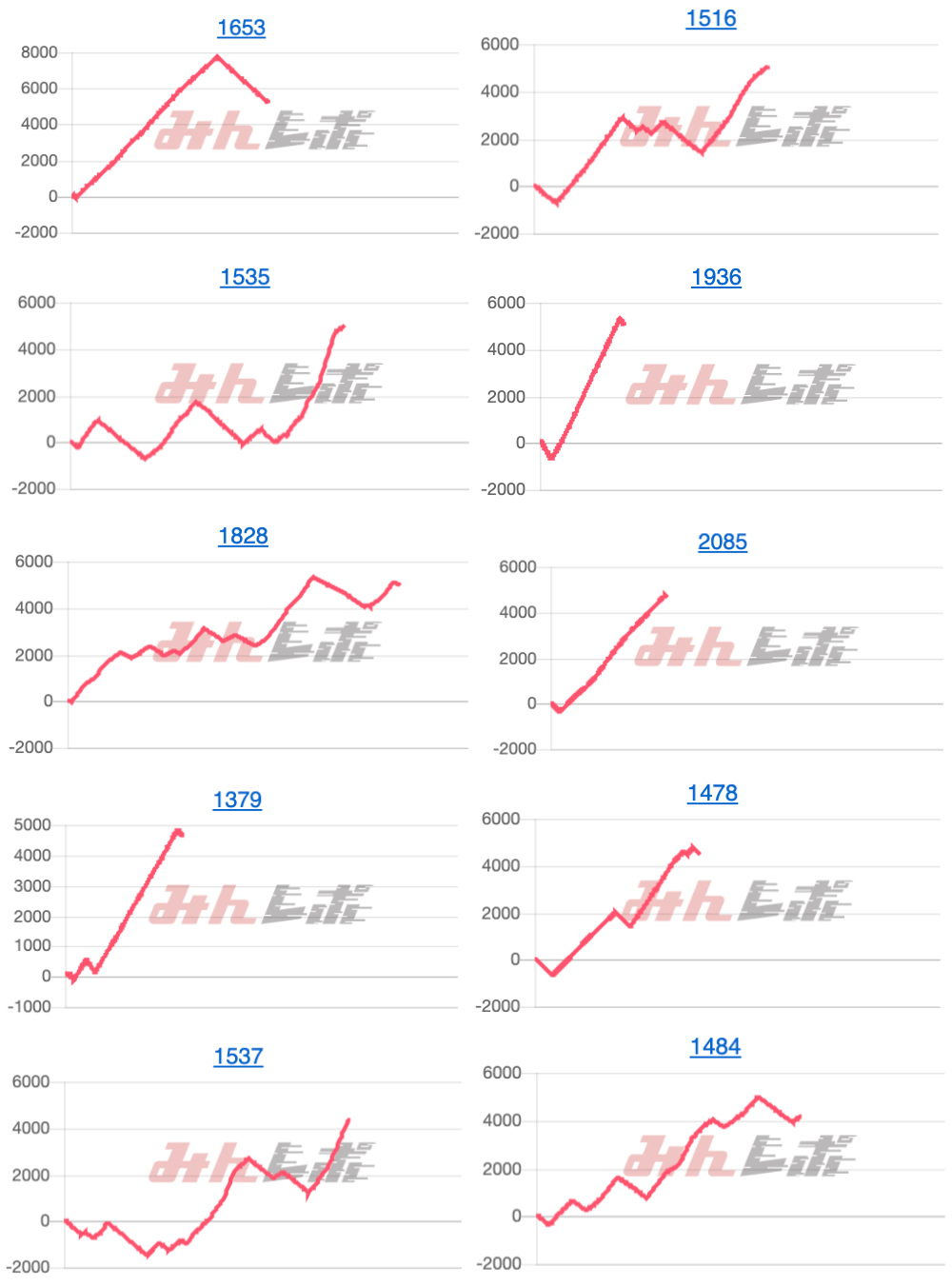 出玉スランプグラフ