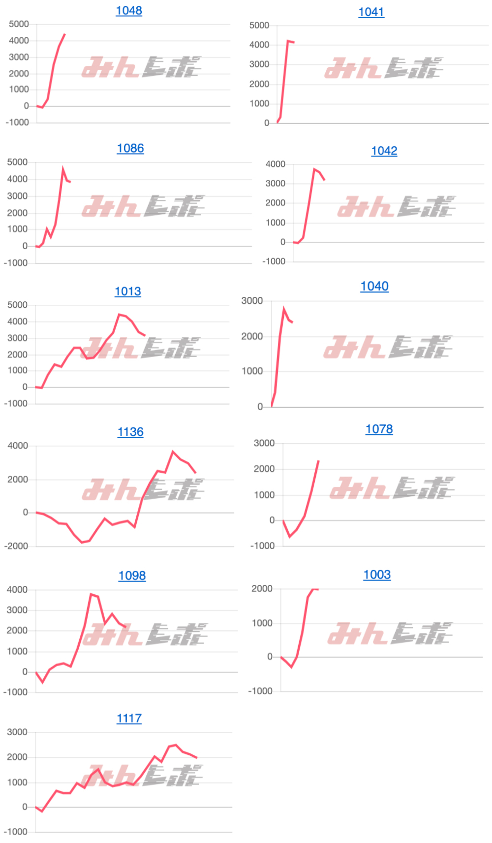 出玉スランプグラフ