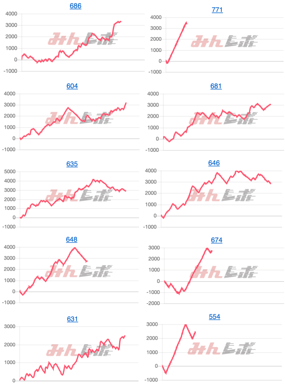 出玉スランプグラフ