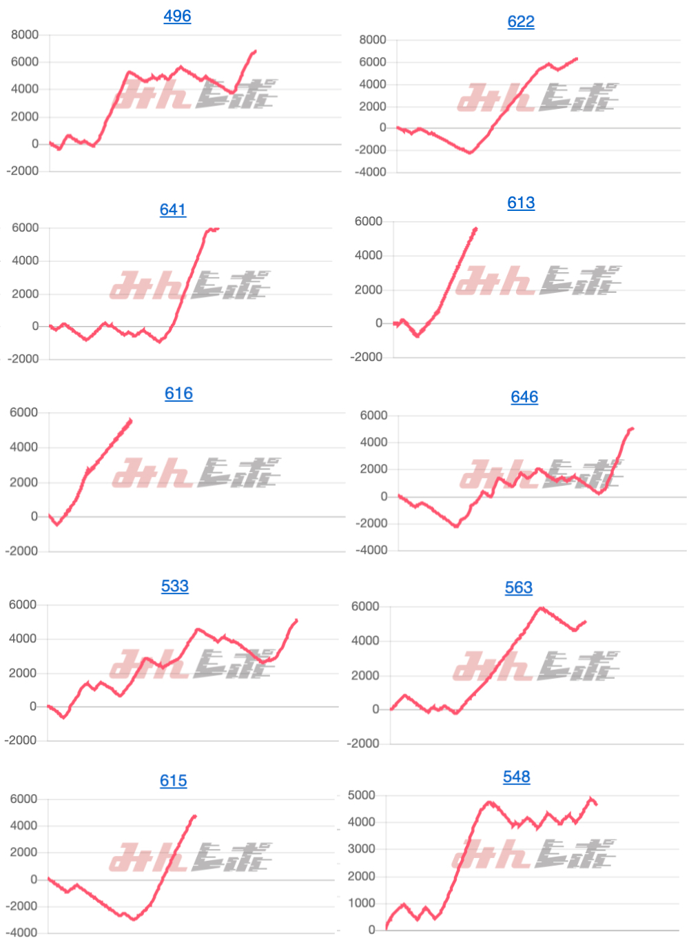 出玉スランプグラフ