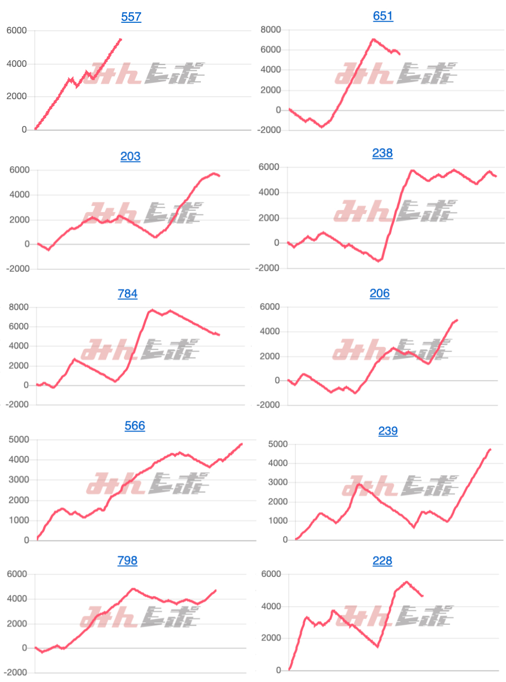 出玉スランプグラフ