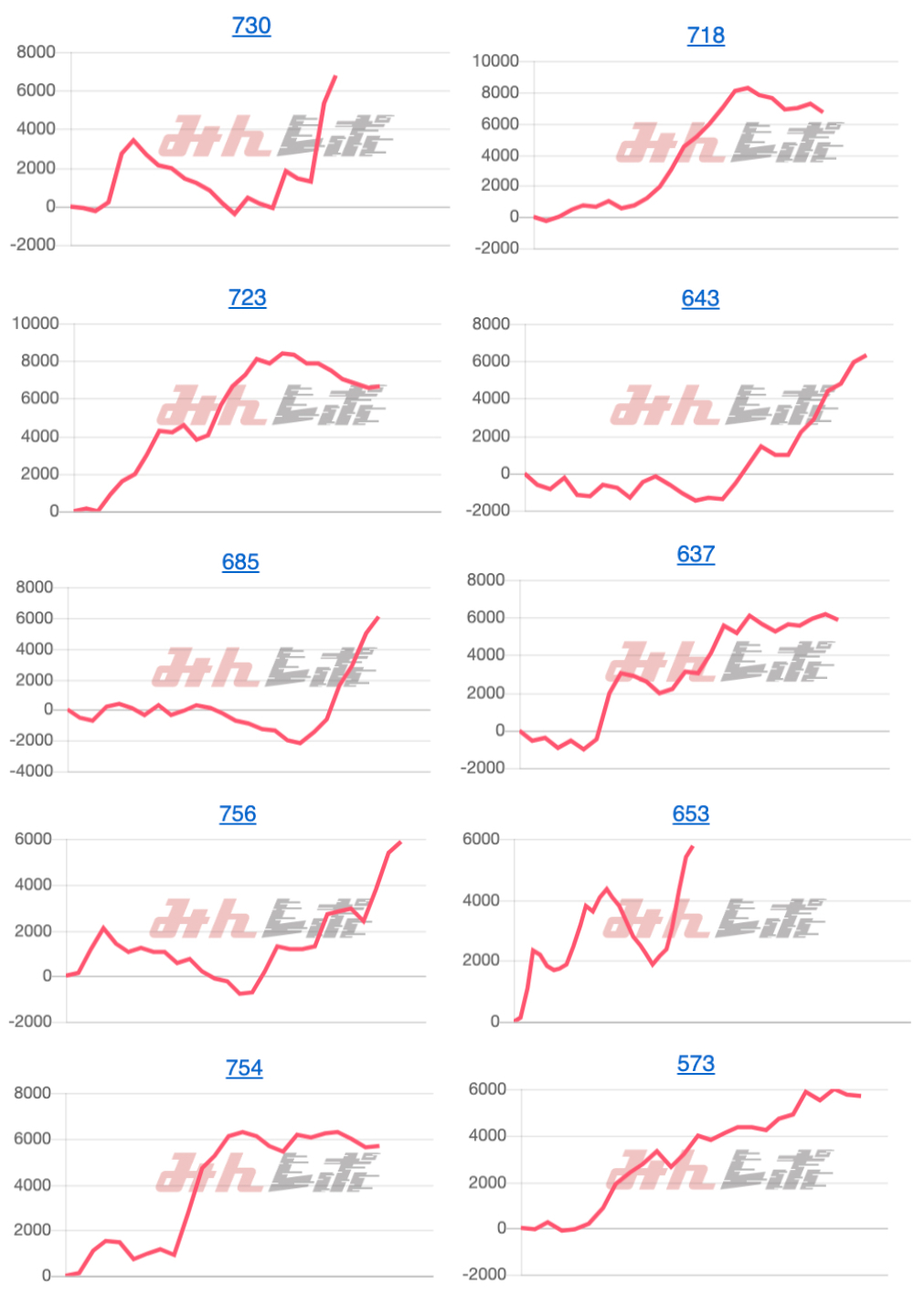 出玉スランプグラフ