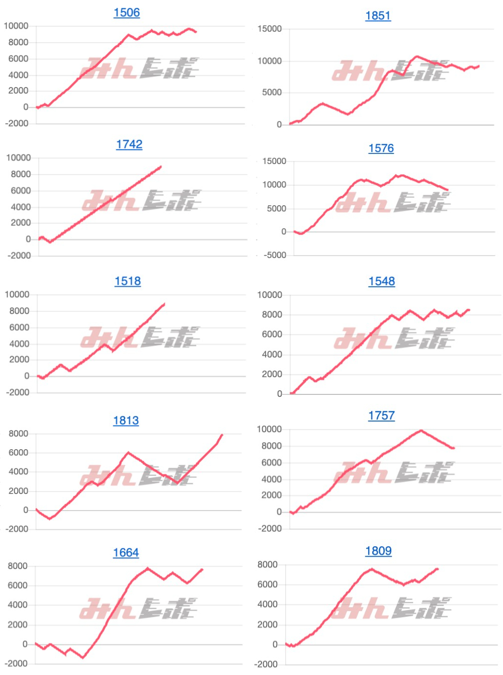 出玉スランプグラフ