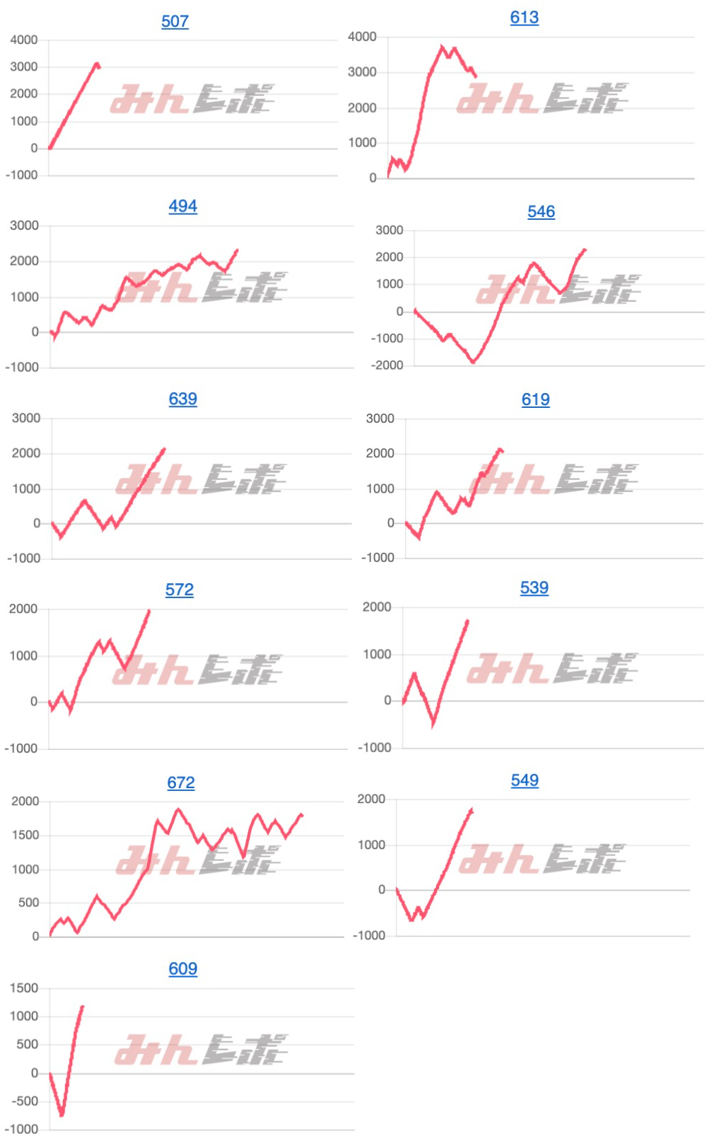 出玉スランプグラフ