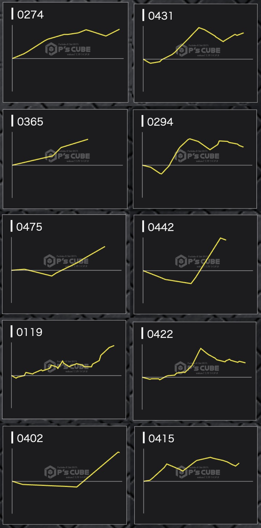出玉スランプグラフ