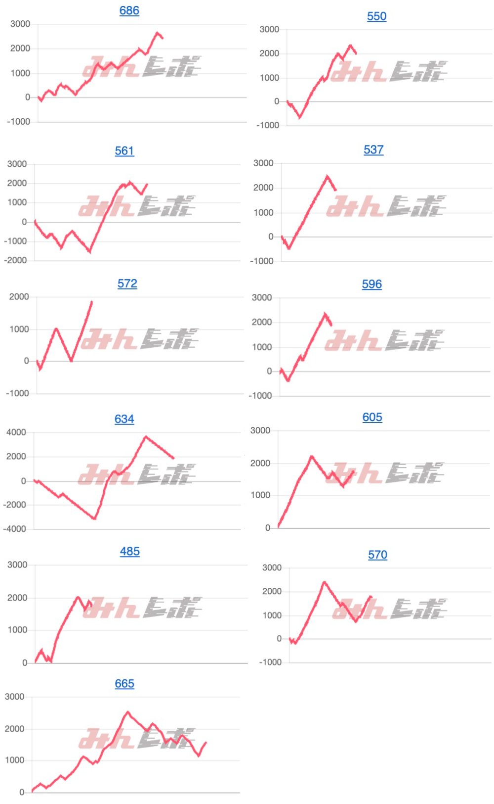 出玉スランプグラフ