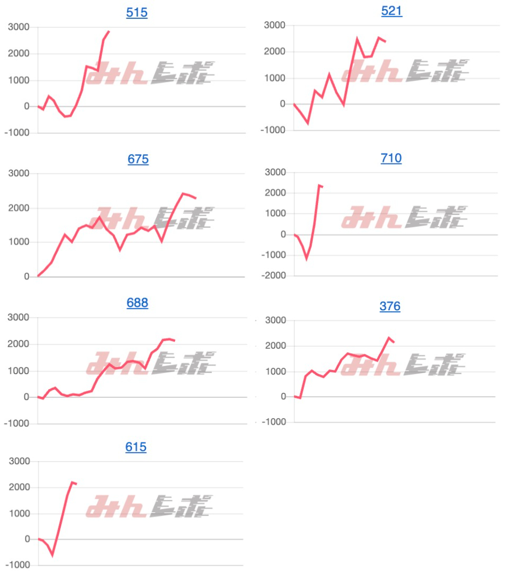 出玉スランプグラフ